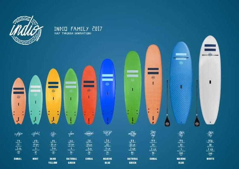Playa de Las Américas: Premium Surf Equipment for Rent - Walking 100 meters from the shop to the water