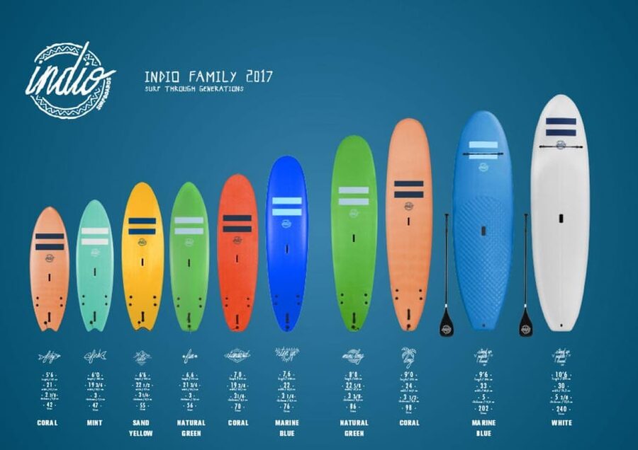 Playa de Las Américas: Premium Surf Equipment for Rent - How the two-hour surf pack compares with a full day